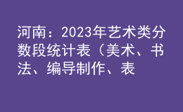 河南：2023年藝術(shù)類分數(shù)段統(tǒng)計表（美術(shù)、書法、編導制作、表演）