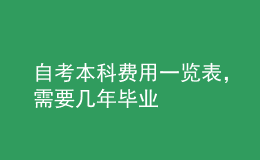 自考本科費(fèi)用一覽表，需要幾年畢業(yè) 