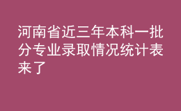 河南省近三年本科一批分專業(yè)錄取情況統(tǒng)計表來了