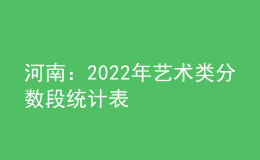 河南：2022年藝術(shù)類分?jǐn)?shù)段統(tǒng)計(jì)表