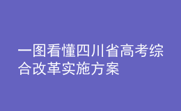 一圖看懂四川省高考綜合改革實施方案