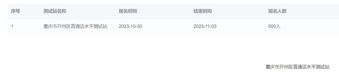 2023年10月重慶開州區(qū)普通話報(bào)名時(shí)間：10月30日-11月3日