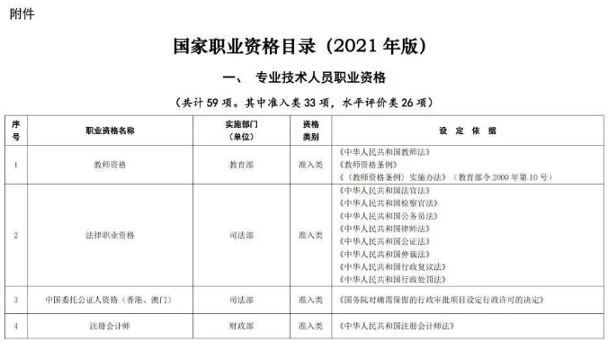 速覽！注冊城鄉(xiāng)規(guī)劃師拿證后別忘抵個稅！