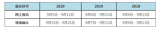 2021河南成人高考報名時間