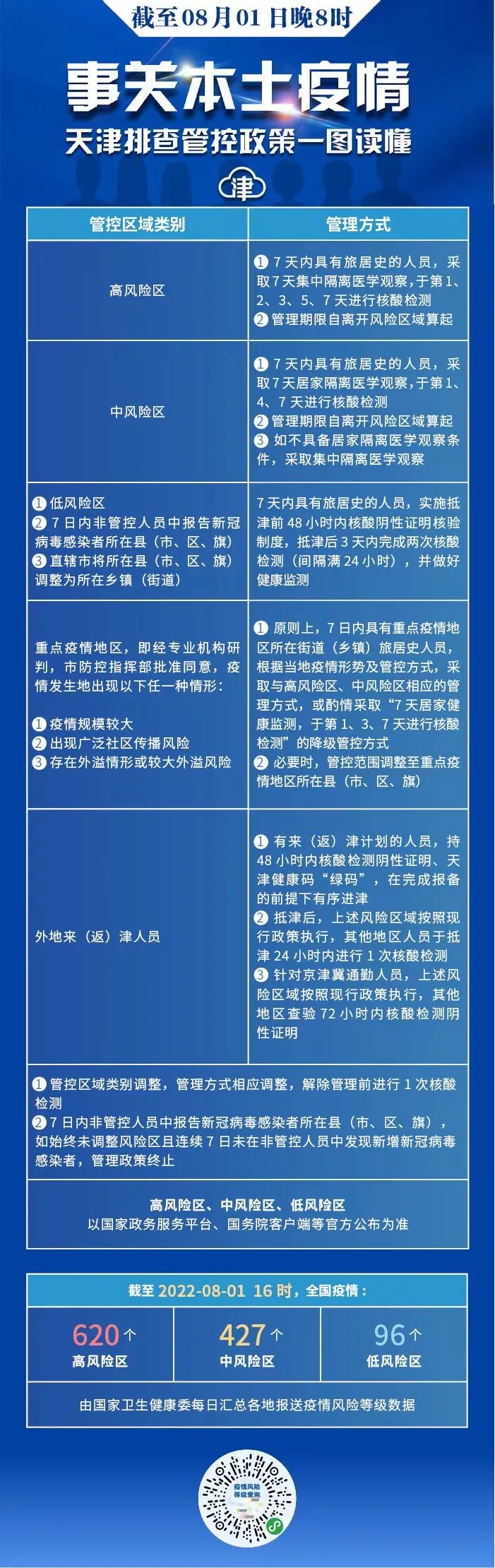 重要提示！來津、返津參加會計初高級資格考試考生須持48小時內核酸檢測證明