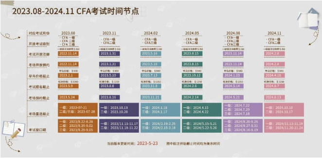 速覽！2024年5月CFA考試安排及費用發(fā)布！